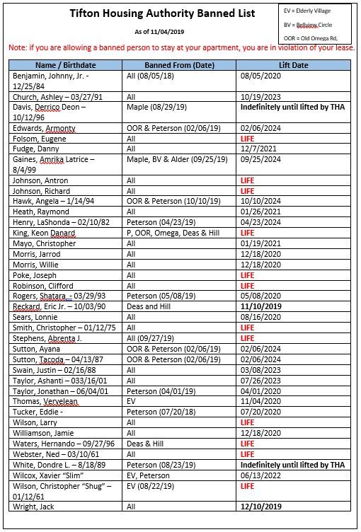 Tifton HA Banned list 11-4-19, all information as listed below. 